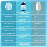 Sunthos Brain Support Supplement label close-up