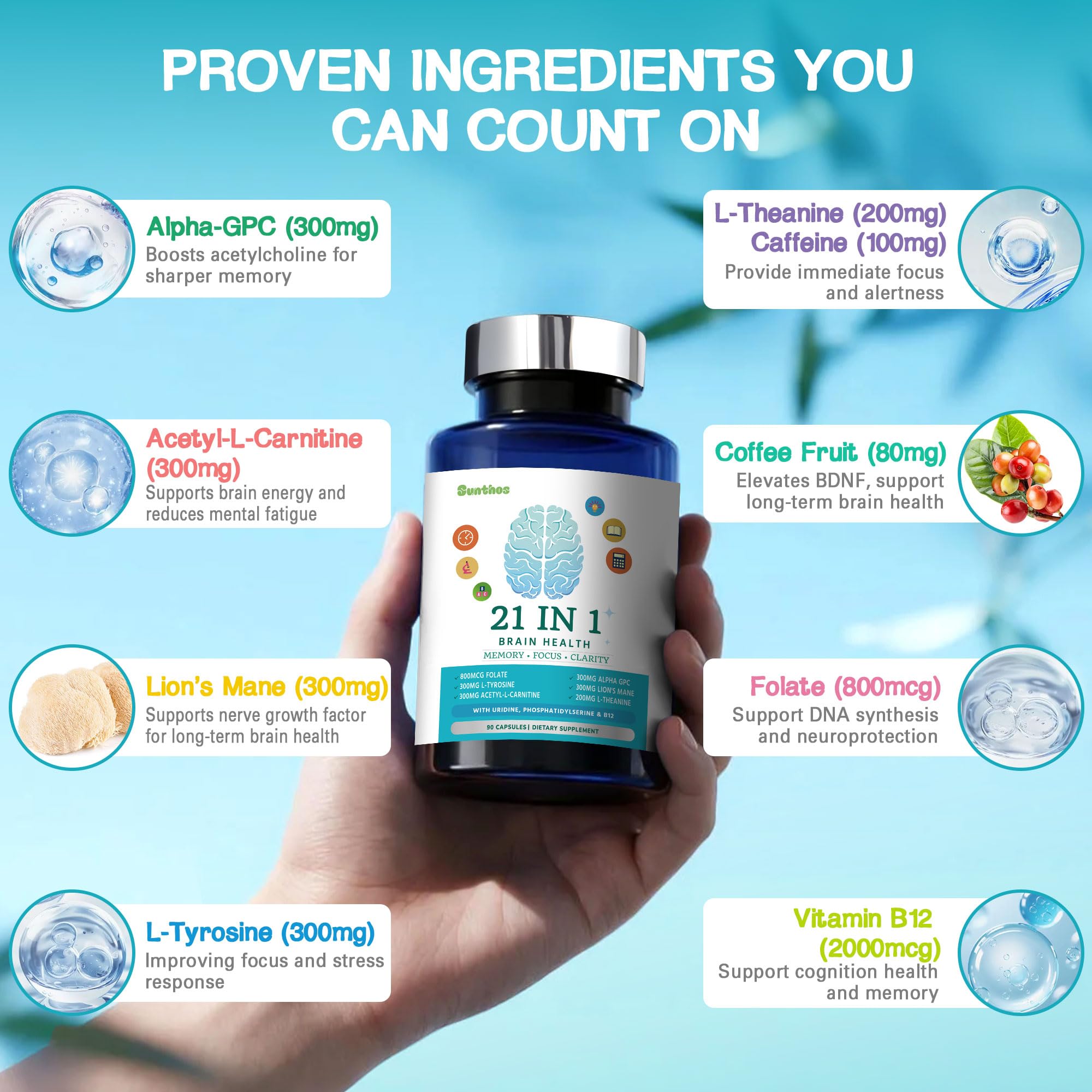 Sunthos Brain Support Supplement side view with ingredients list