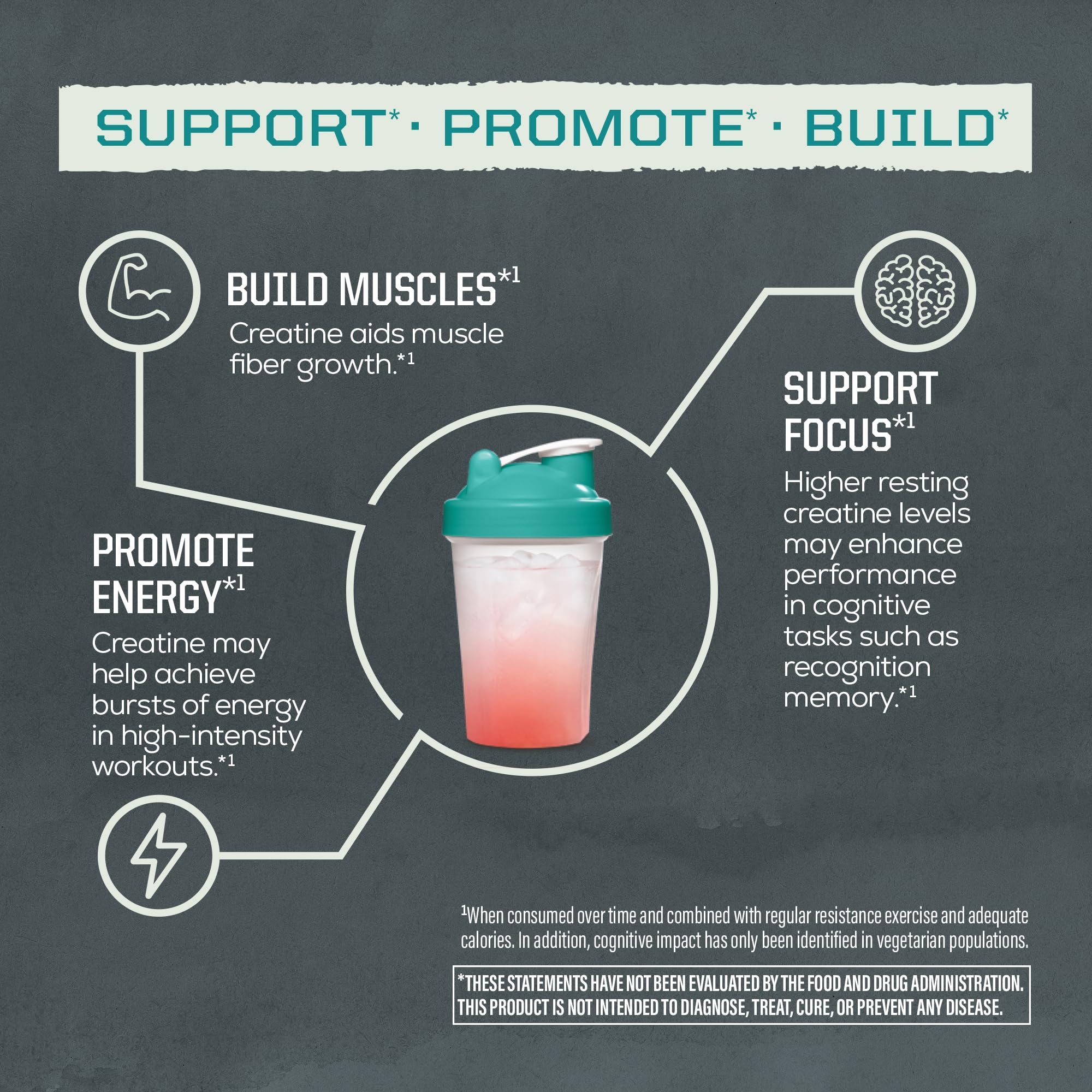 Sunwarrior Active Creatine 600g serving suggestion