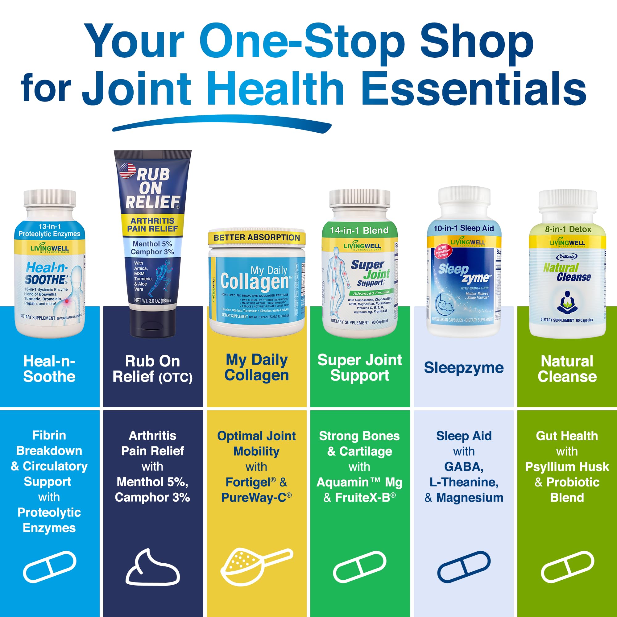 SUPER JOINT SUPPORT capsules packaging details