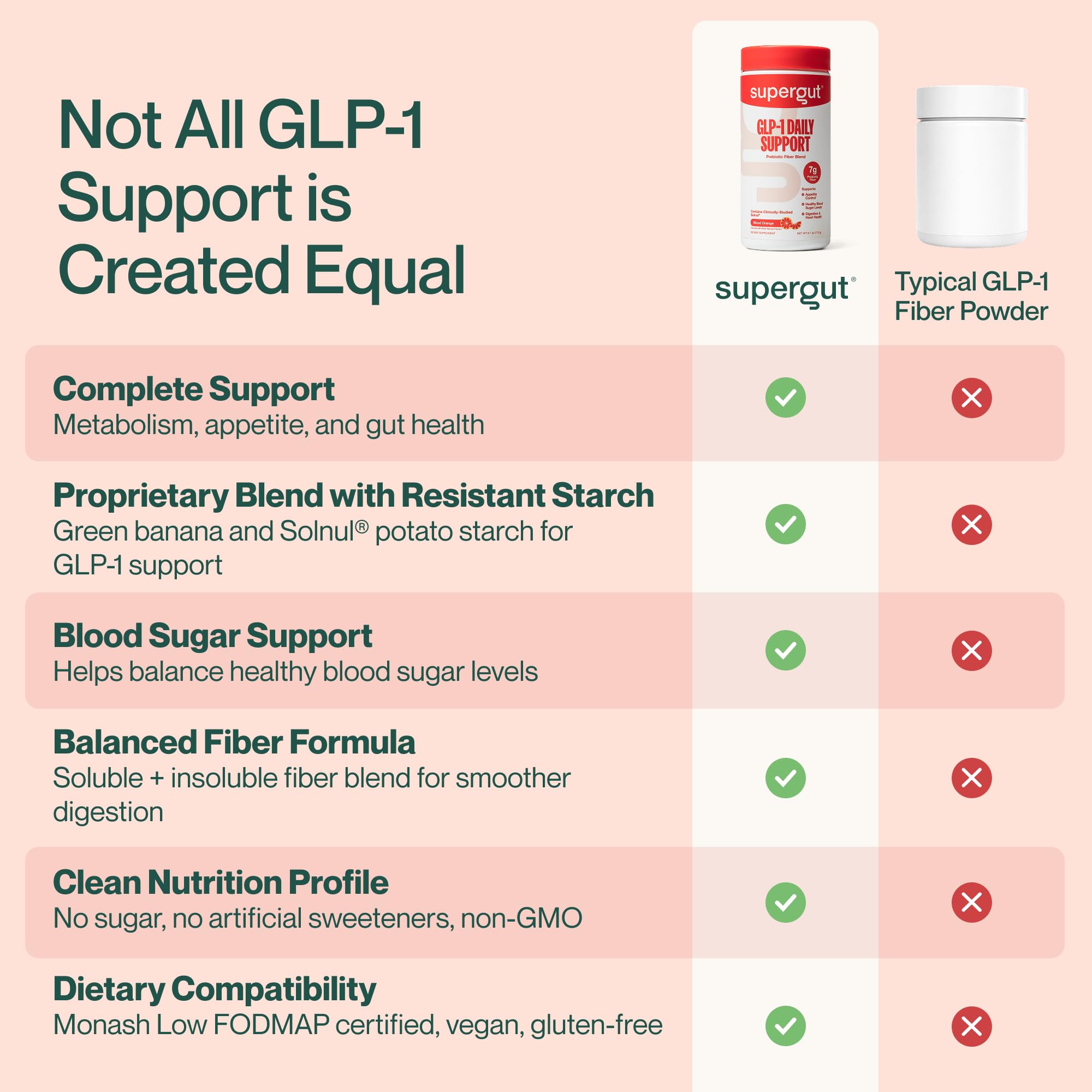 Supergut Blood Orange GLP-1 support ingredients list on packaging