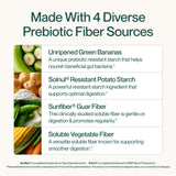Supergut Foundational Daily Fiber ingredients list