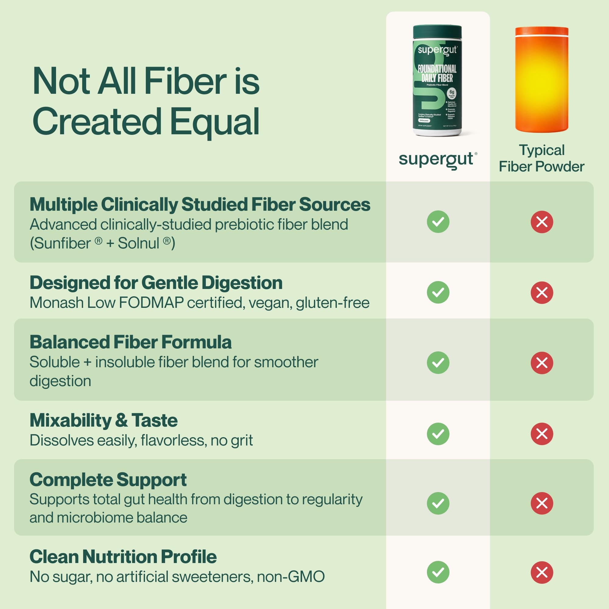 Supergut Foundational Daily Fiber Powder 156g on kitchen counter