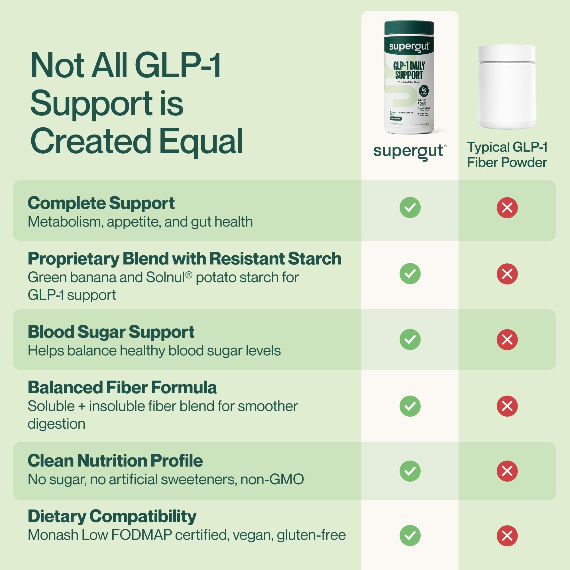 Supergut Prebiotic Fiber Supplement serving suggestion in a bowl