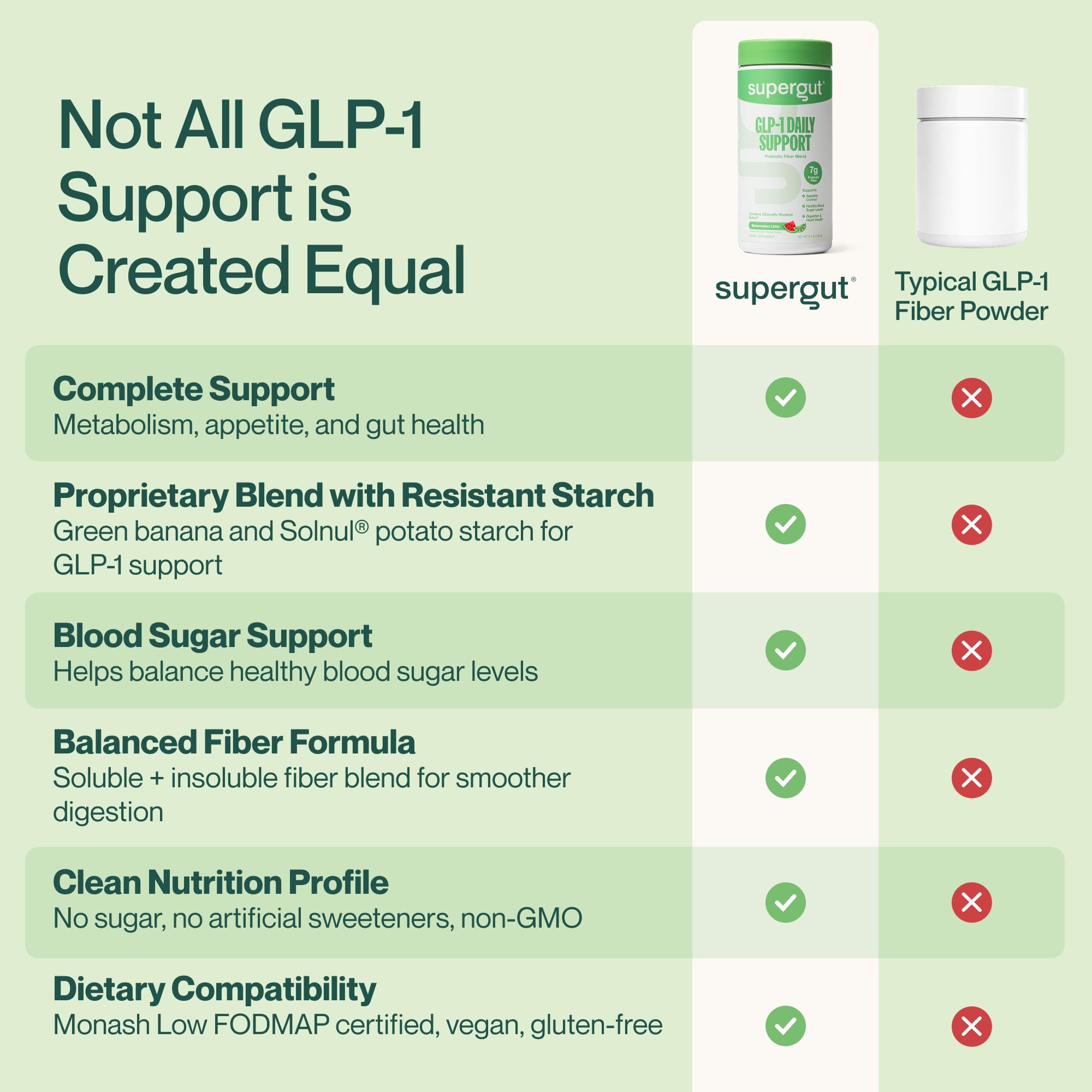 Supergut Watermelon Lime GLP-1 support side view packaging