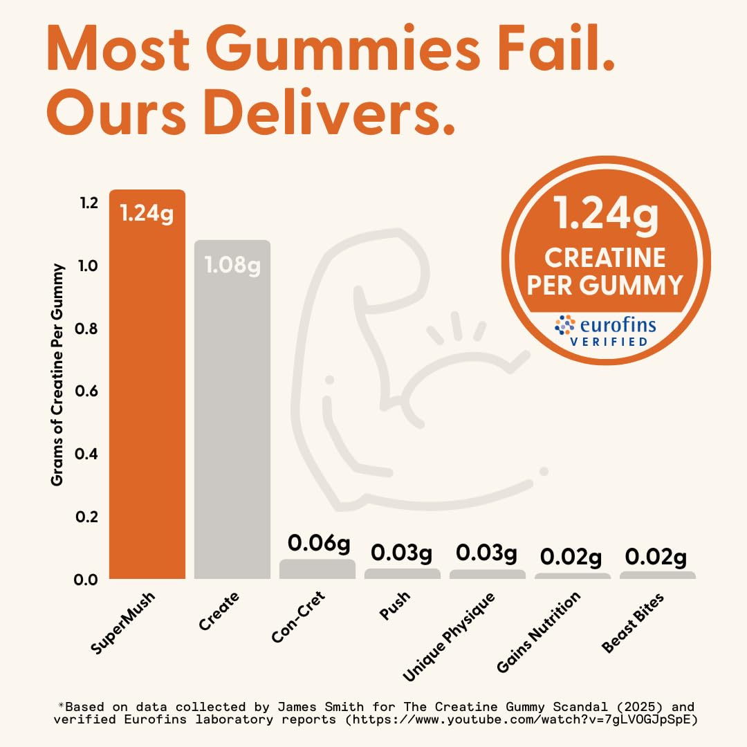 SuperMush Daily Creatine Gummies with workout gear