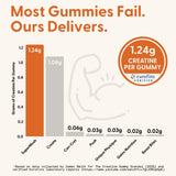 SuperMush Daily Creatine Gummies with workout gear