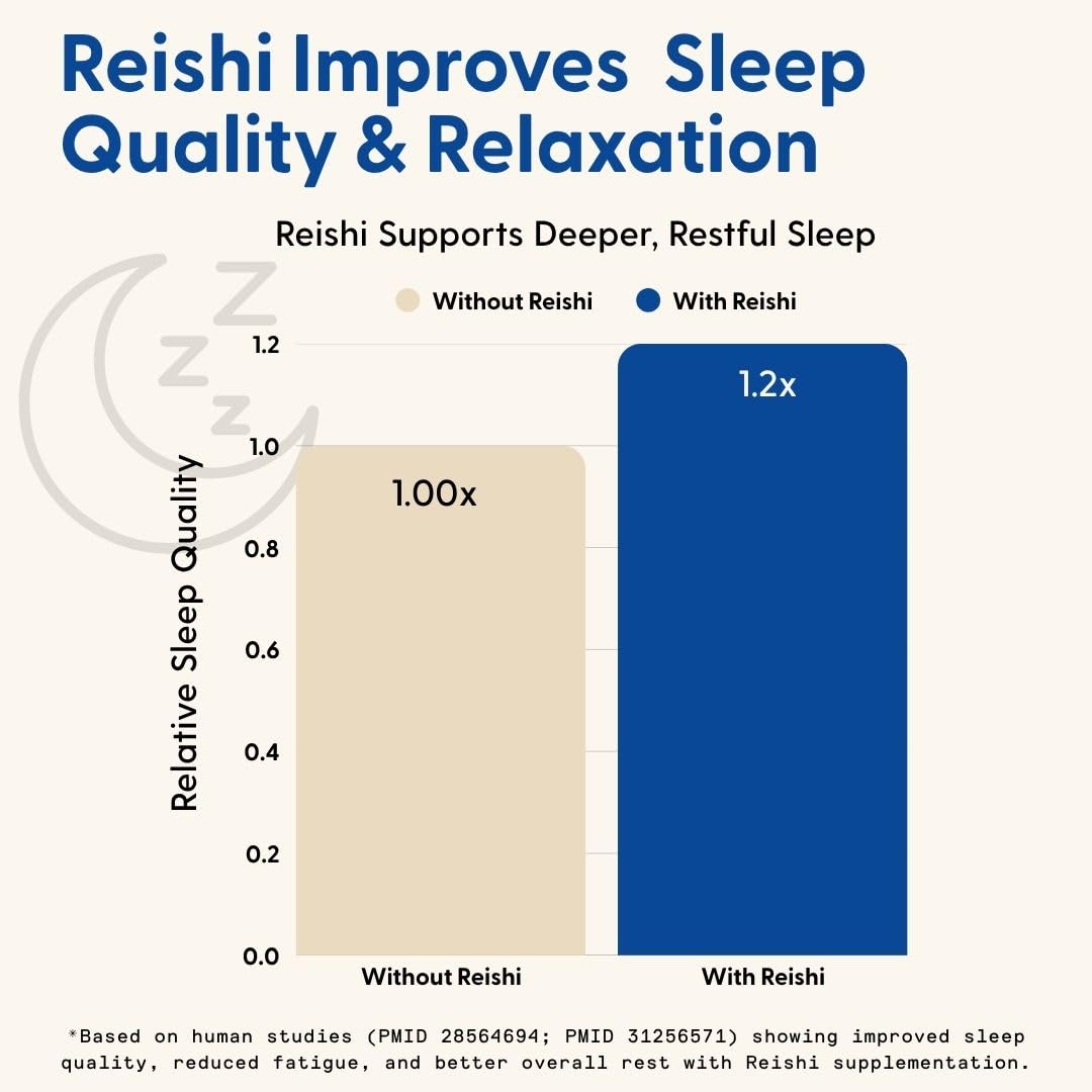 SuperMush Daily Sleeping Gummies with organic mushroom extracts highlighted
