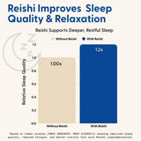 SuperMush Daily Sleeping Gummies with organic mushroom extracts highlighted