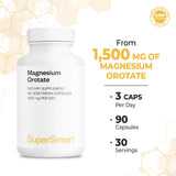 Supersmart Magnesium Orotate Capsules with a measuring spoon