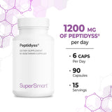 Supersmart Peptidyss ingredients list