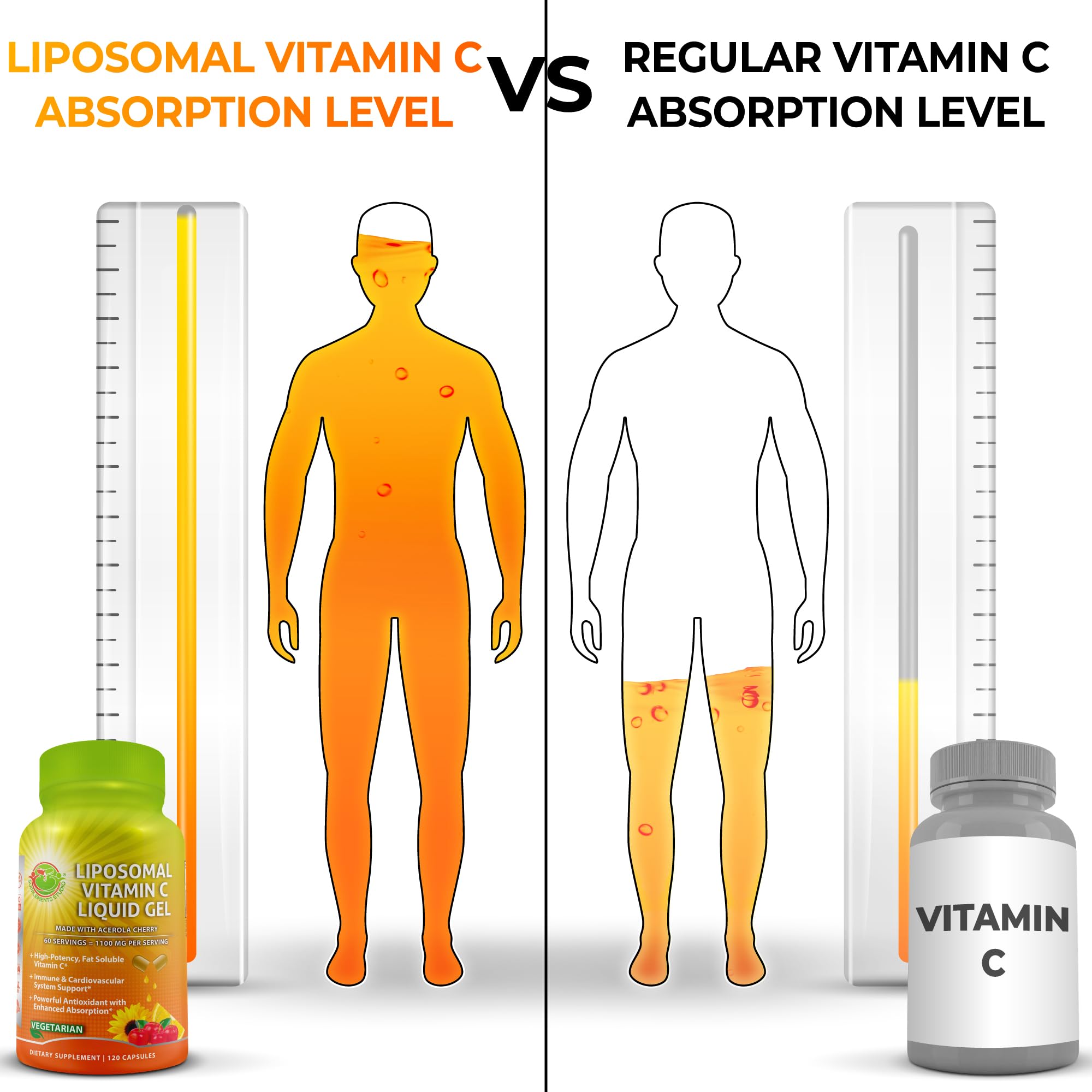 SUPPLEMENTS STUDIO Liposomal Vitamin C 1100mg capsules with organic acerola cherry