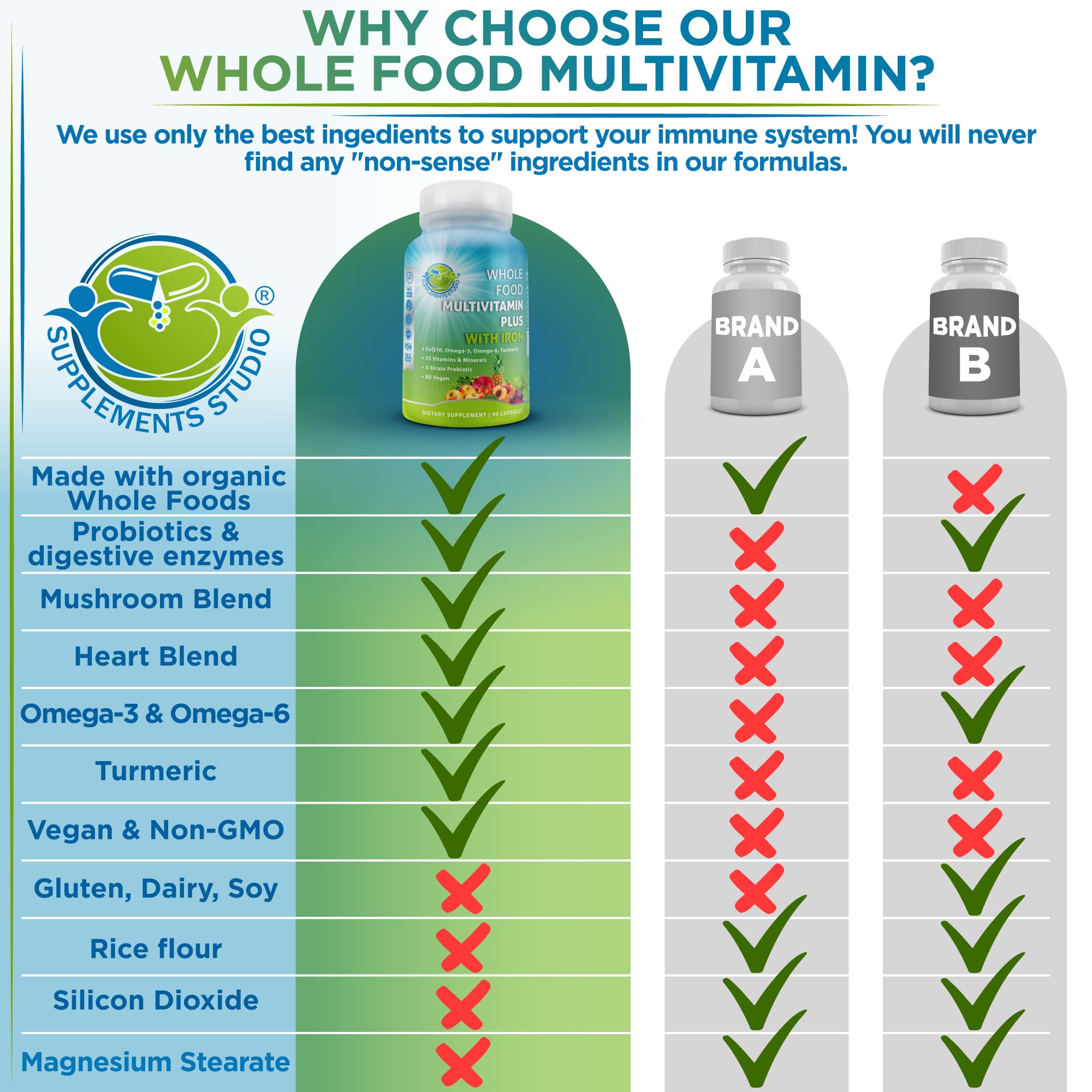 SUPPLEMENTS STUDIO Vegan Methylated Multivitamin 85g back view