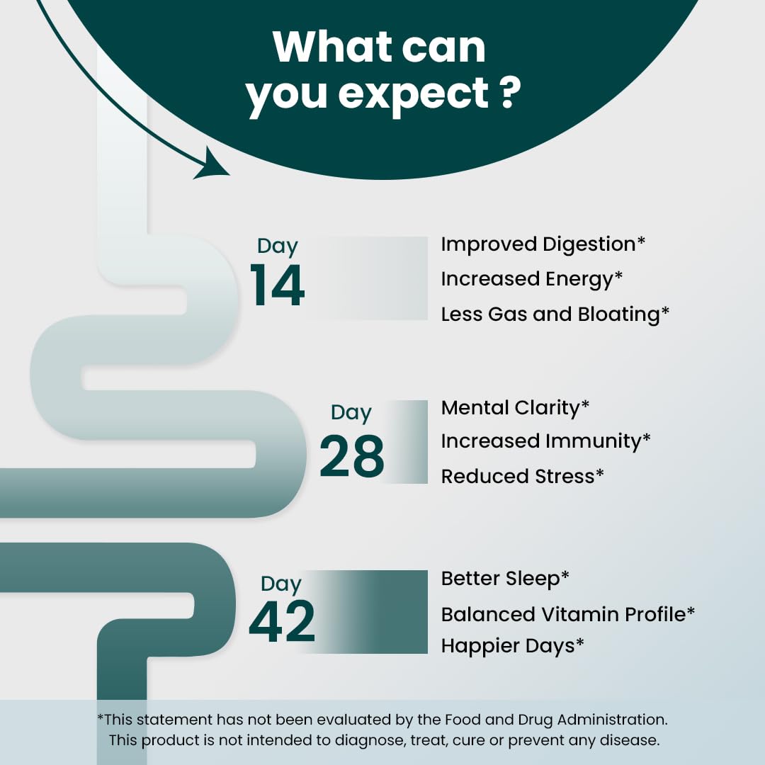 SUPPLY6 360 Blended Vitamin & Mineral Supplement ingredients list