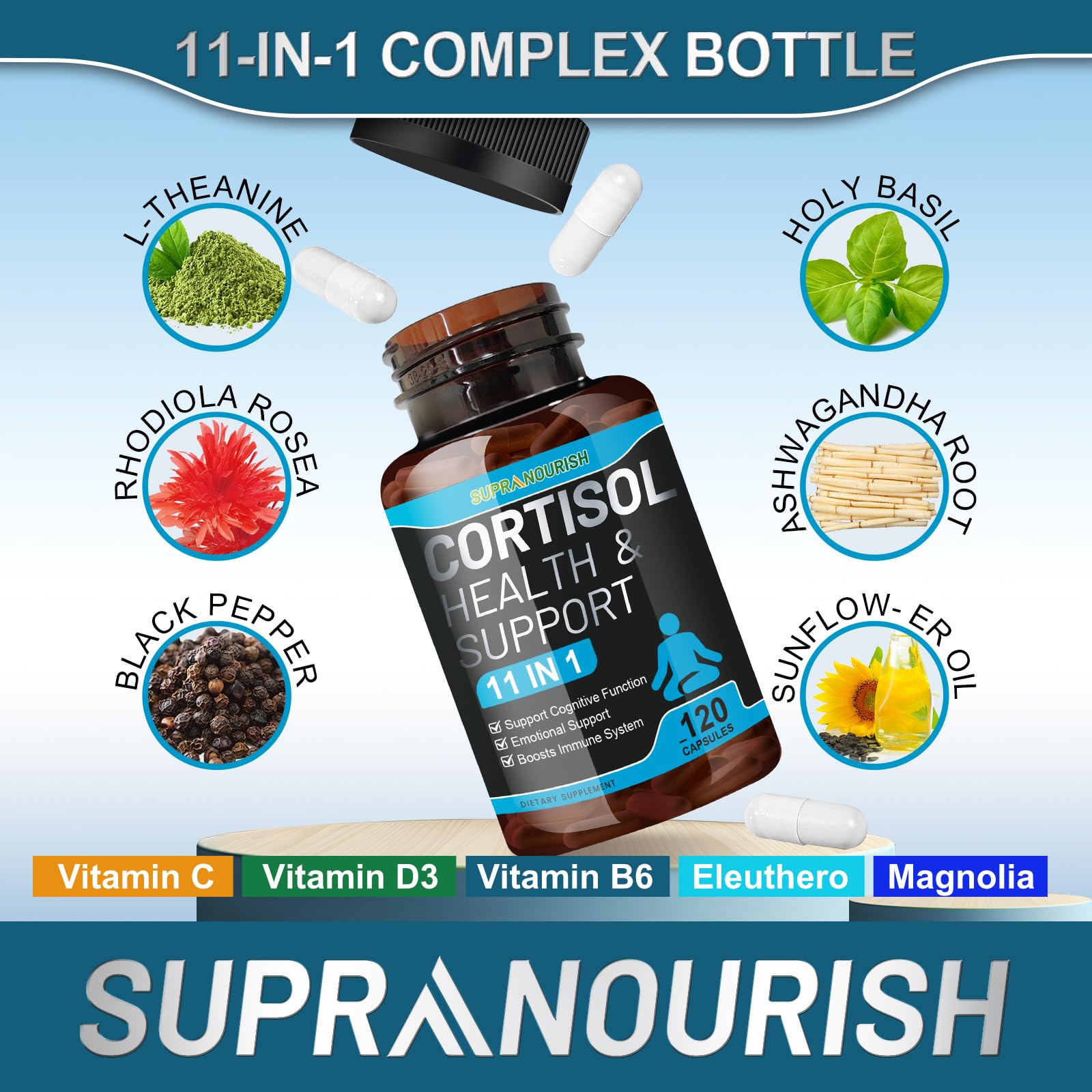 SUPRANOURISH Cortisol Balance Supplement capsule close-up