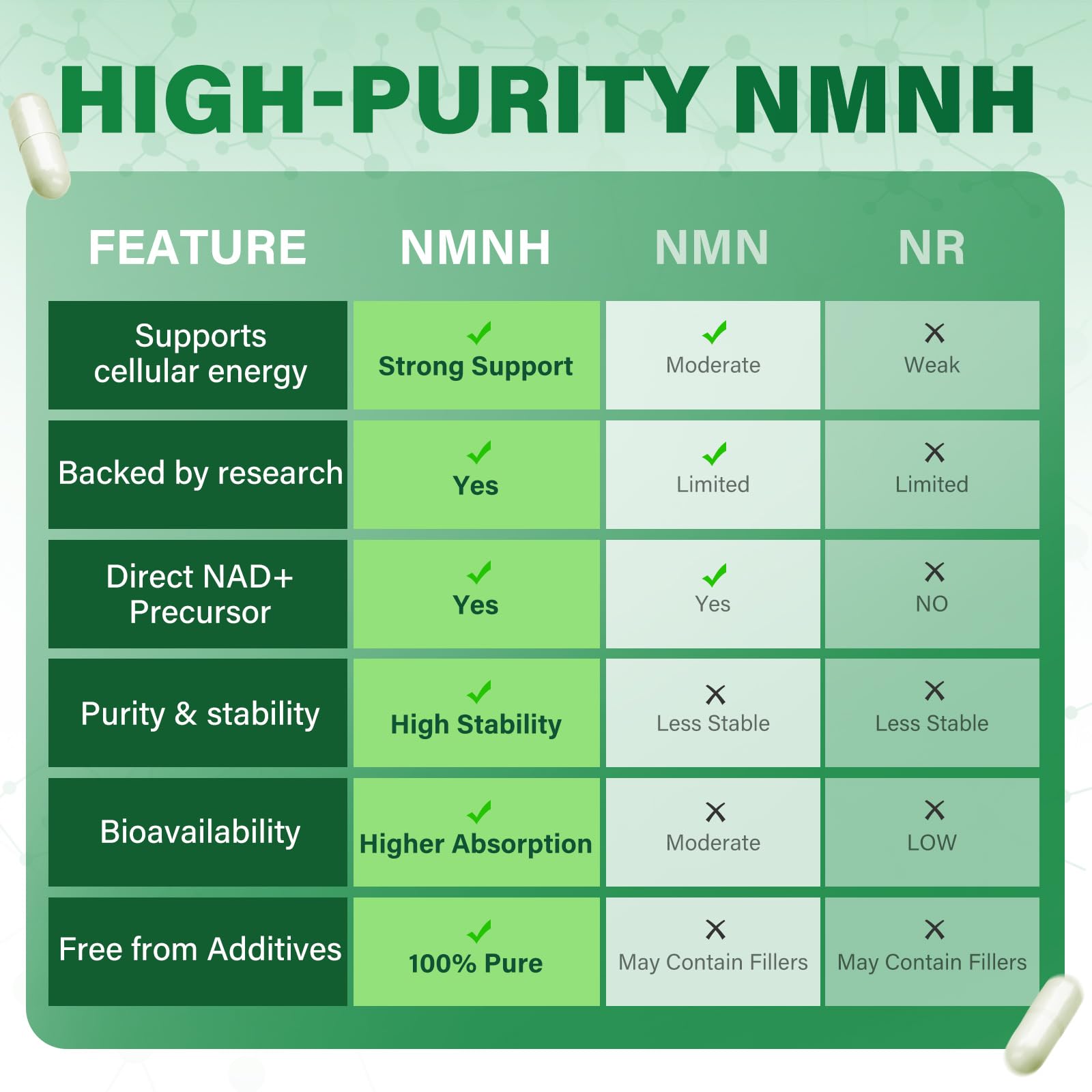 SUPRANOURISH NMNH Supplement 120g back label