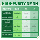 SUPRANOURISH NMNH Supplement 120g back label