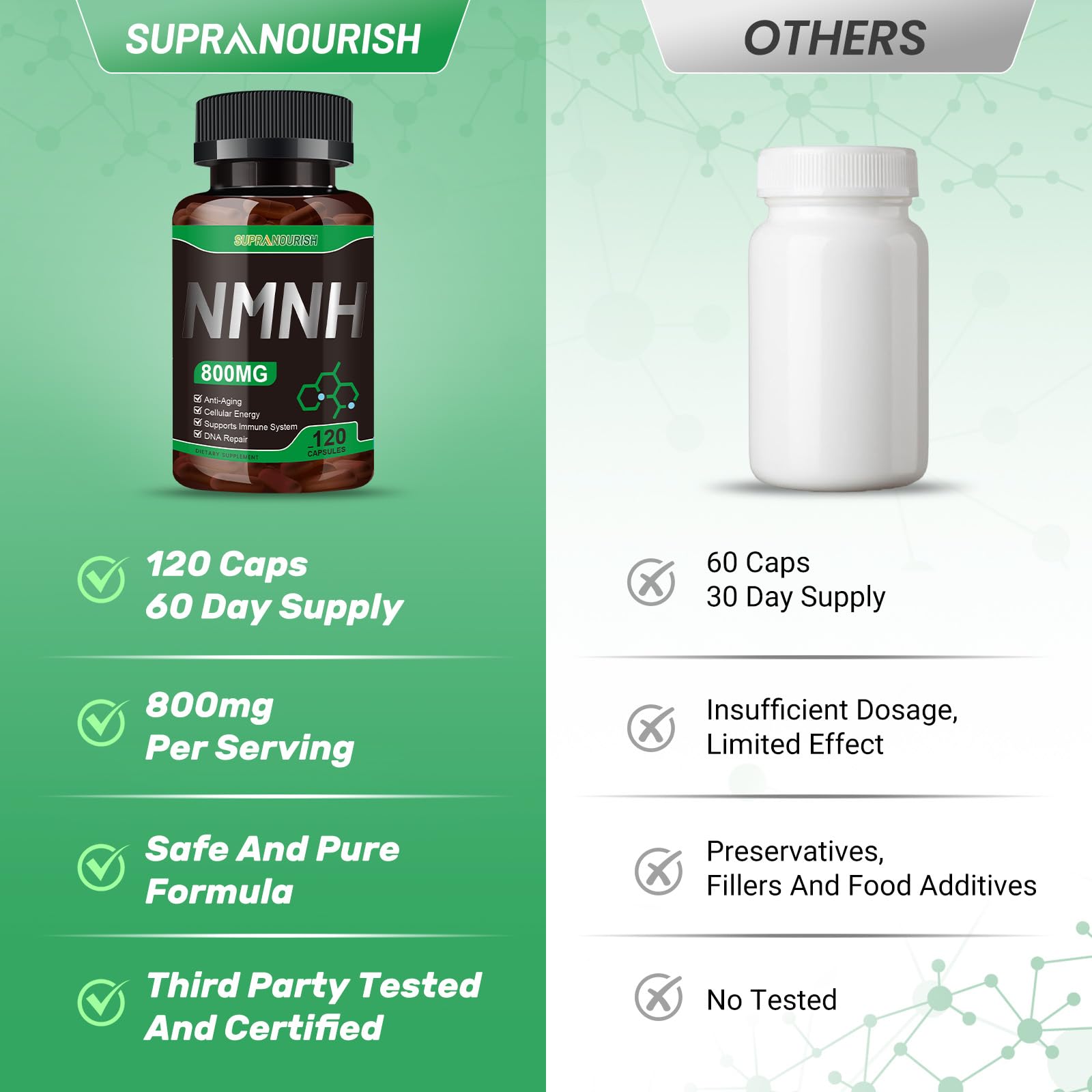 SUPRANOURISH NMNH Supplement 120g ingredients list