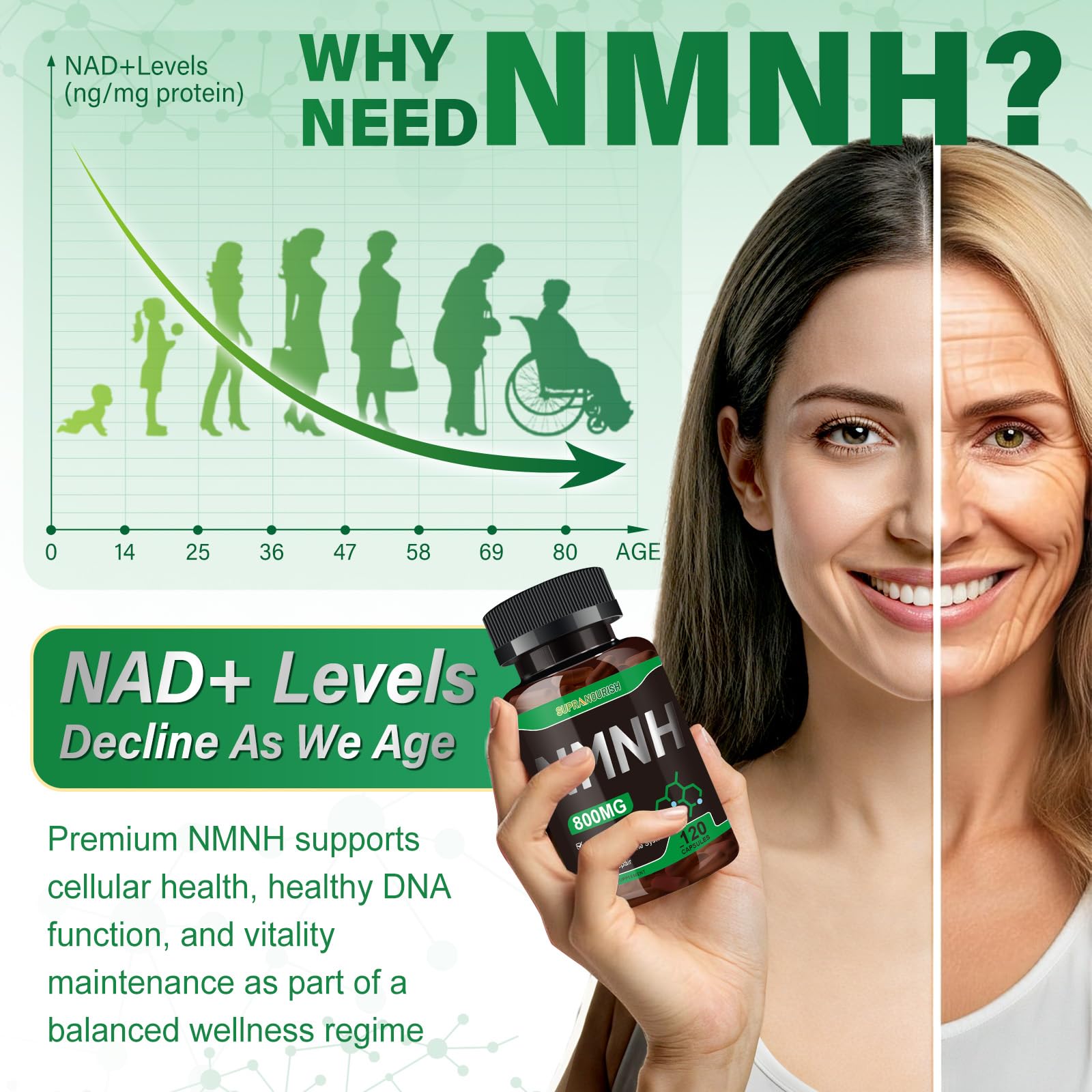 SUPRANOURISH NMNH Supplement 120g lifestyle setting