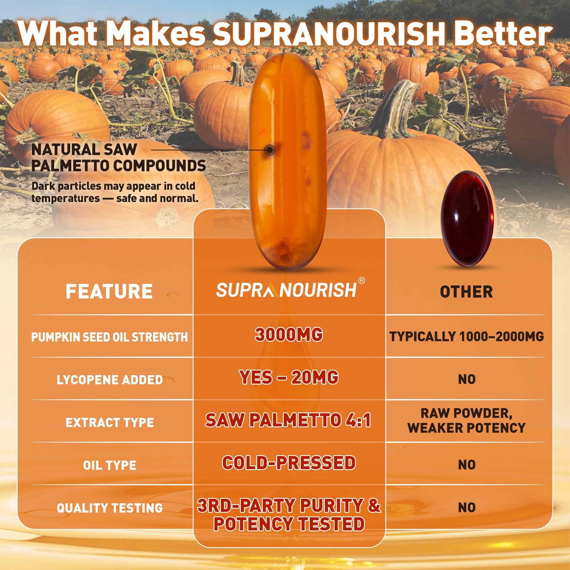 SUPRANOURISH Pumpkin Seed Oil Softgels close-up of softgel