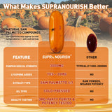 SUPRANOURISH Pumpkin Seed Oil Softgels close-up of softgel