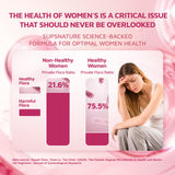 sups nature Feminine Balance Gummies packaging with natural ingredients