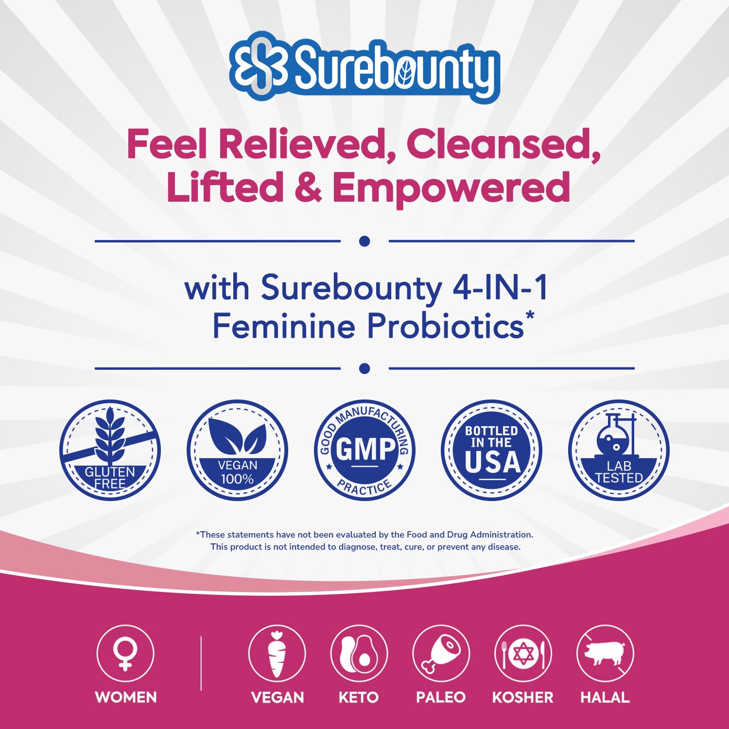 Surebounty 4-IN-1 Feminine Probiotic capsule bottle back view