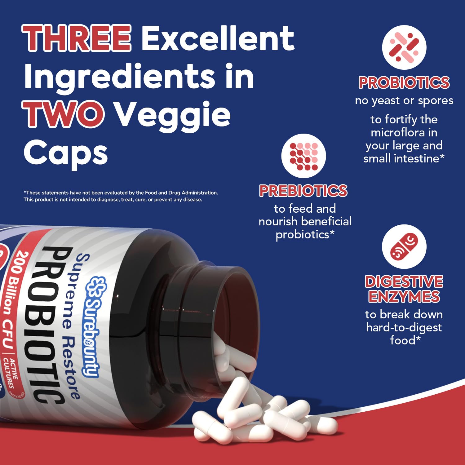 Surebounty Probiotic Capsules back view with ingredient list