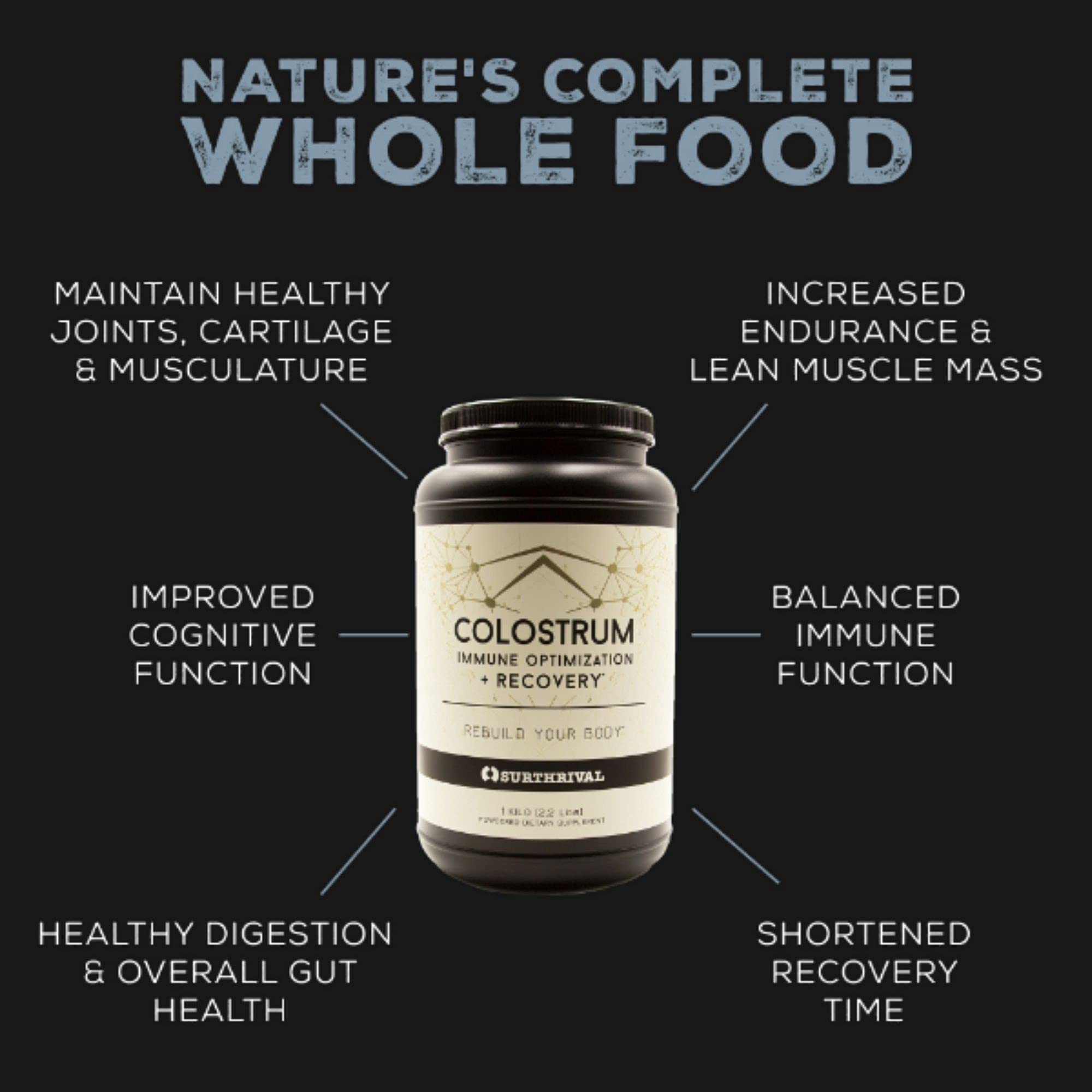 Surthrival Colostrum Capsules side view with label