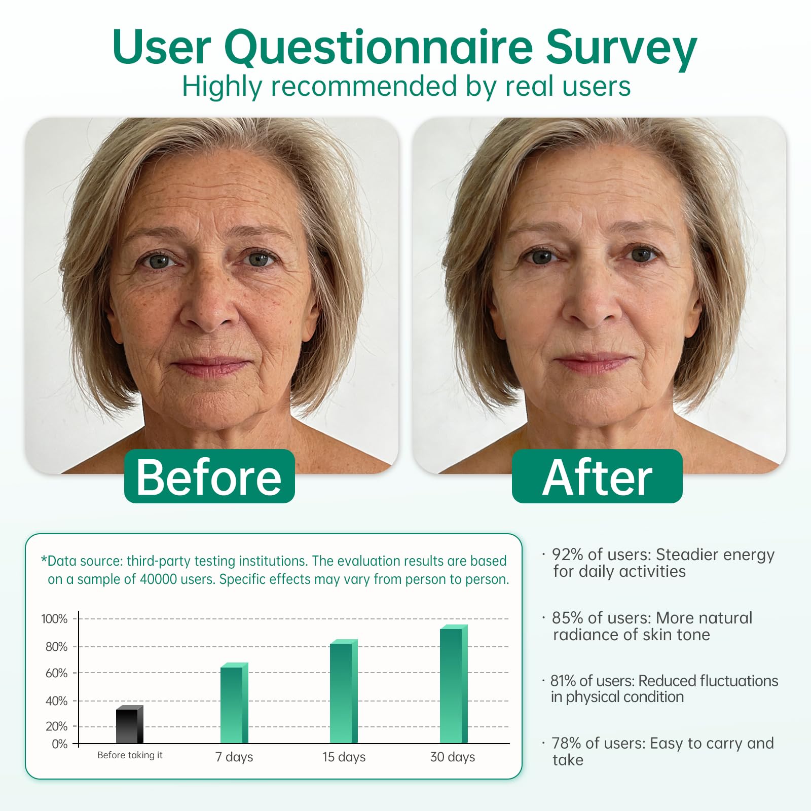 SustainWell Liposomal NAD+ Glutathione Liquid Drops back view showing ingredients
