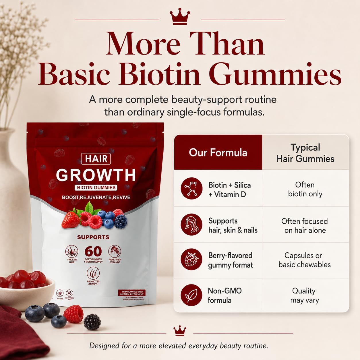 SUUDUUL Biotin Gummies back view of bottle