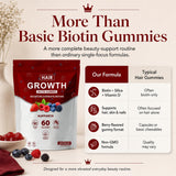 SUUDUUL Biotin Gummies back view of bottle