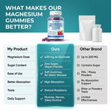SUUDUUL Magnesium Bisglycinate Gummies with fresh raspberries