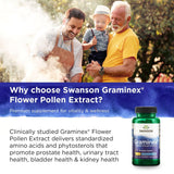 Swanson Graminex Flower Pollen Extract 500mg nutrition facts