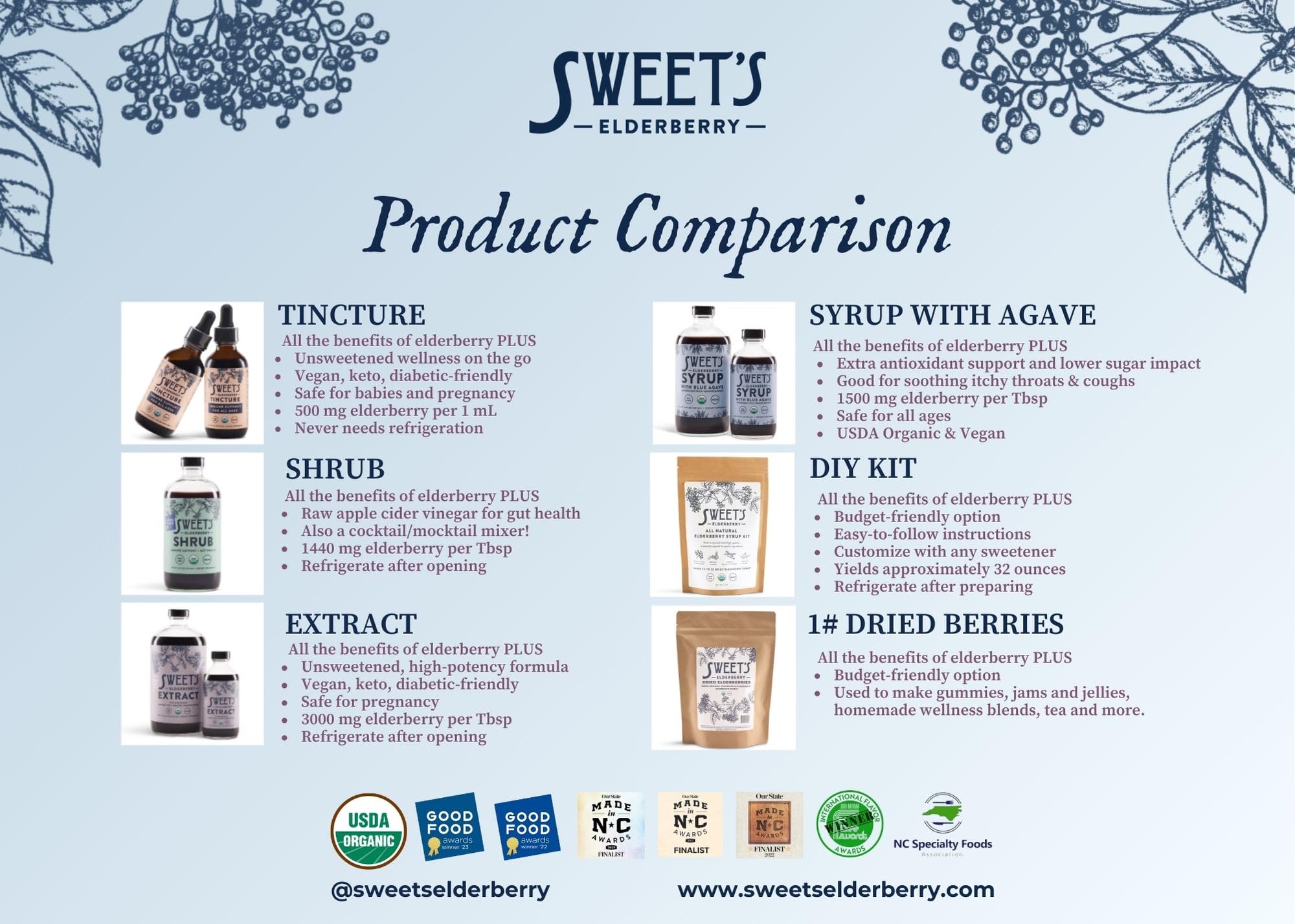 Sweet's Elderberry Organic Shrub 454g packaging details