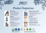 Sweet's Elderberry Organic Shrub 454g packaging details