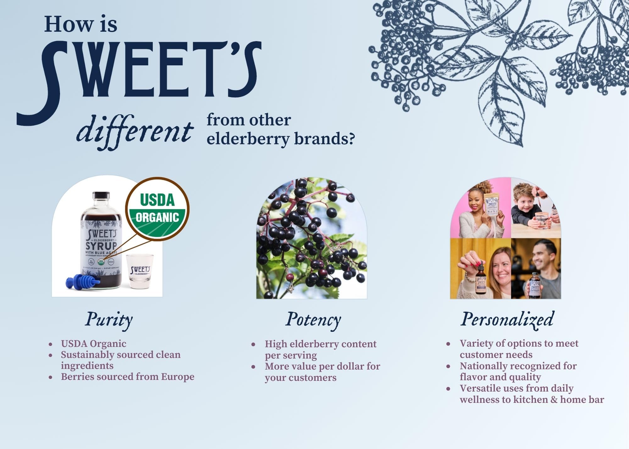 Sweet's Elderberry Syrup packaging and serving suggestion