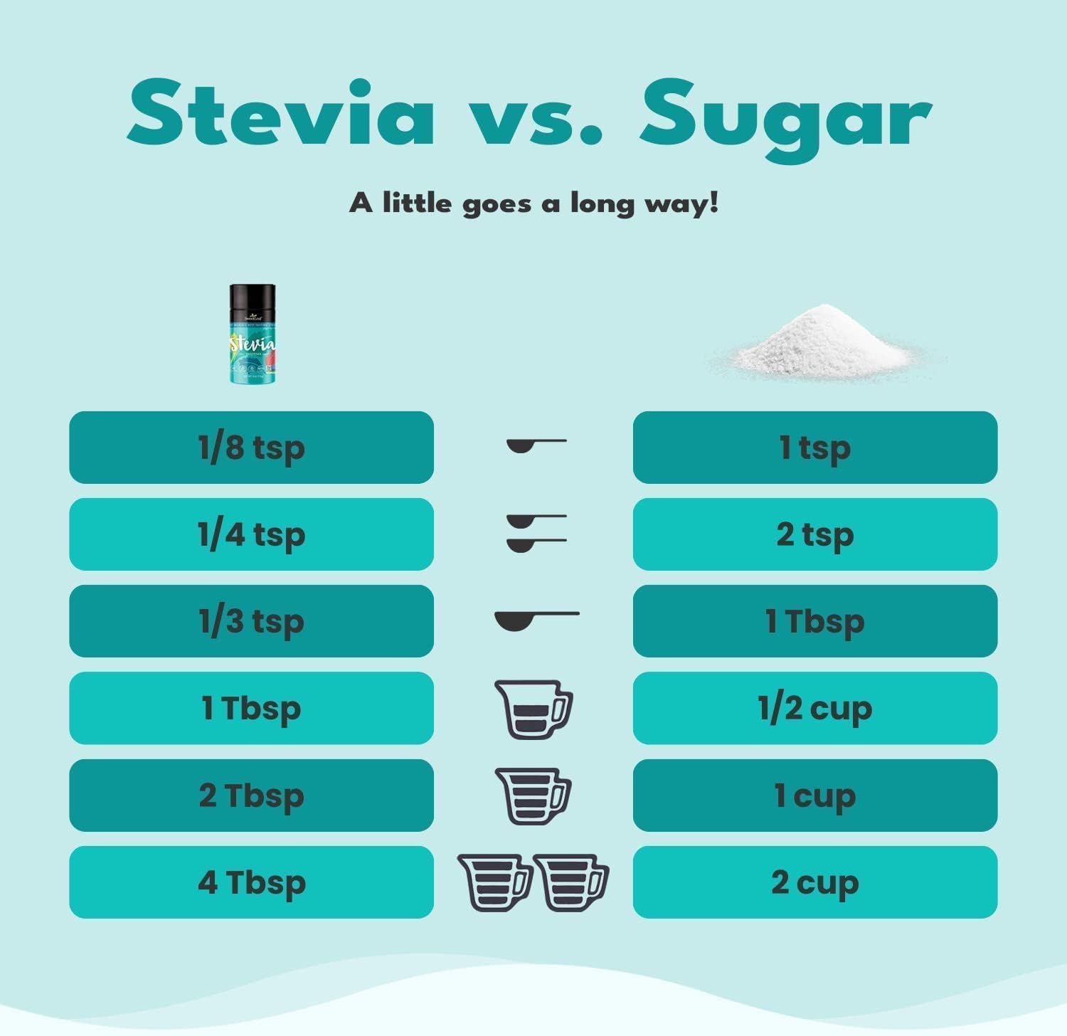 SweetLeaf SteviaClear Liquid Stevia Drops 4 oz with a glass of tea