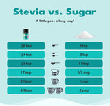 SweetLeaf SteviaClear Liquid Stevia Drops 4 oz with a glass of tea