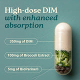 Swiss Activa+ DIM Supplement in a lifestyle setting