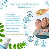 swiss bioenergetics CardioDefence CoQ10 supplement packaging