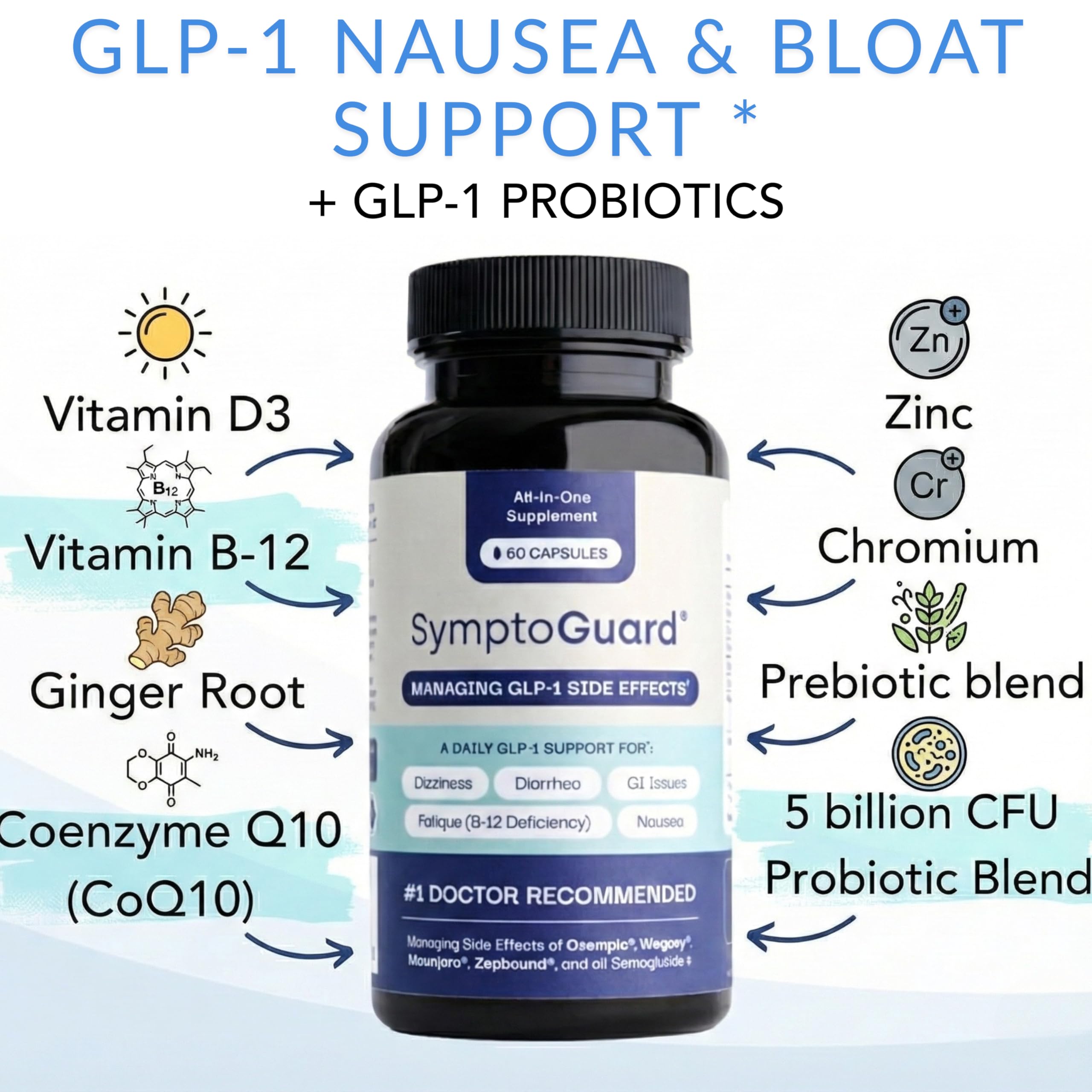 SymptoGuard GLP-1 daily Support Capsules bottle with label