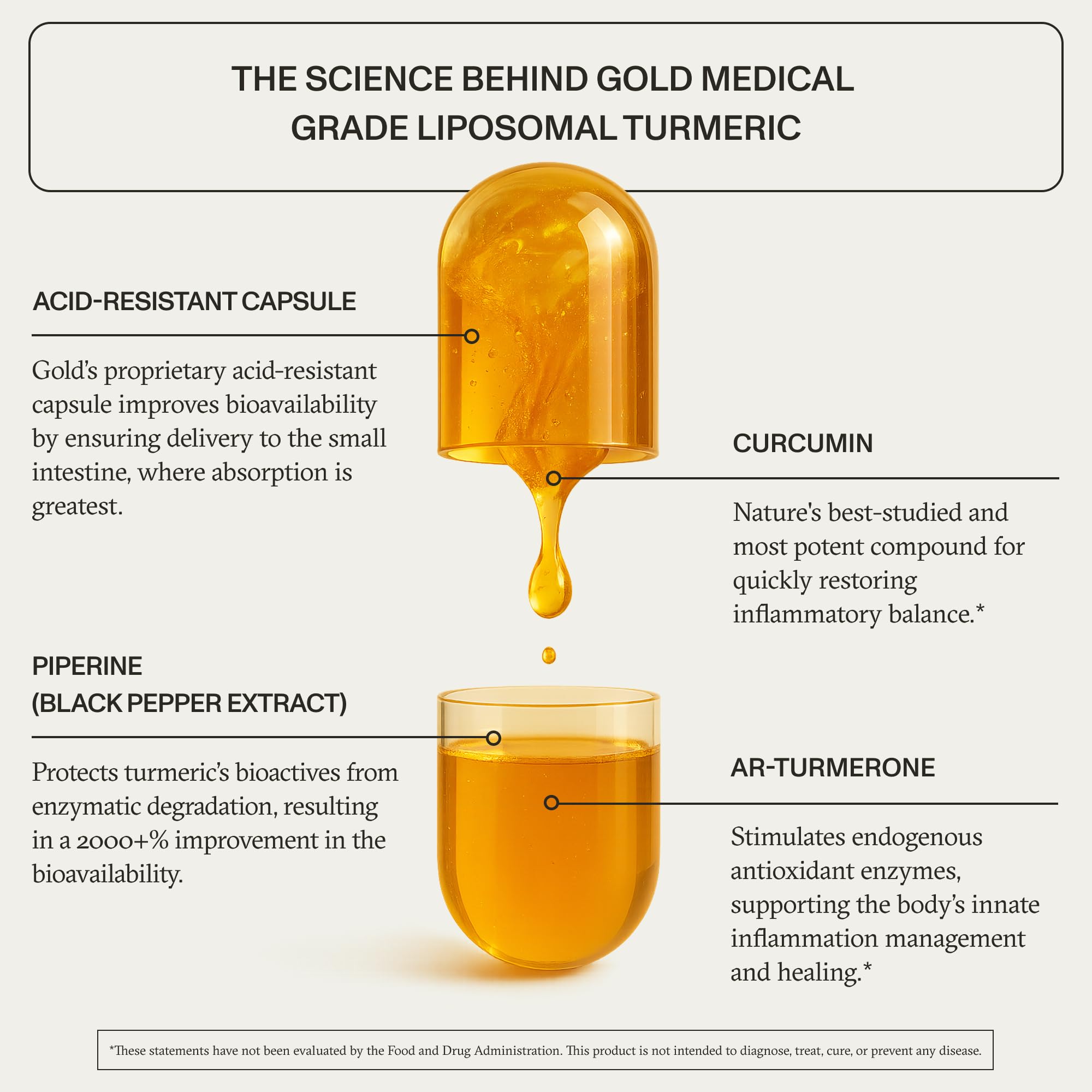 Synchro Turmeric Gold Ultra Concentrated Liposomal side view