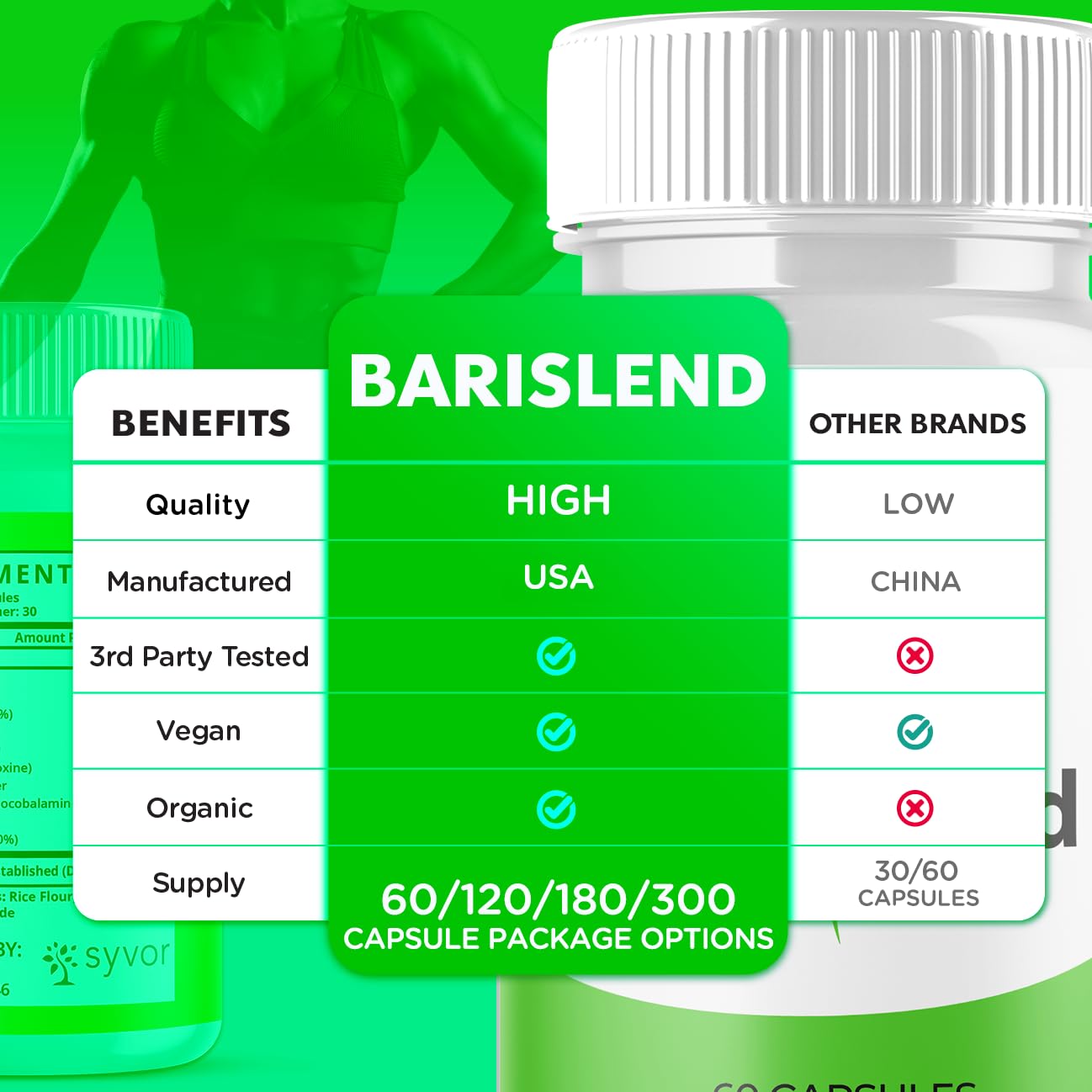 Syvor Barislend Blended Vitamin & Mineral Supplement capsules close-up