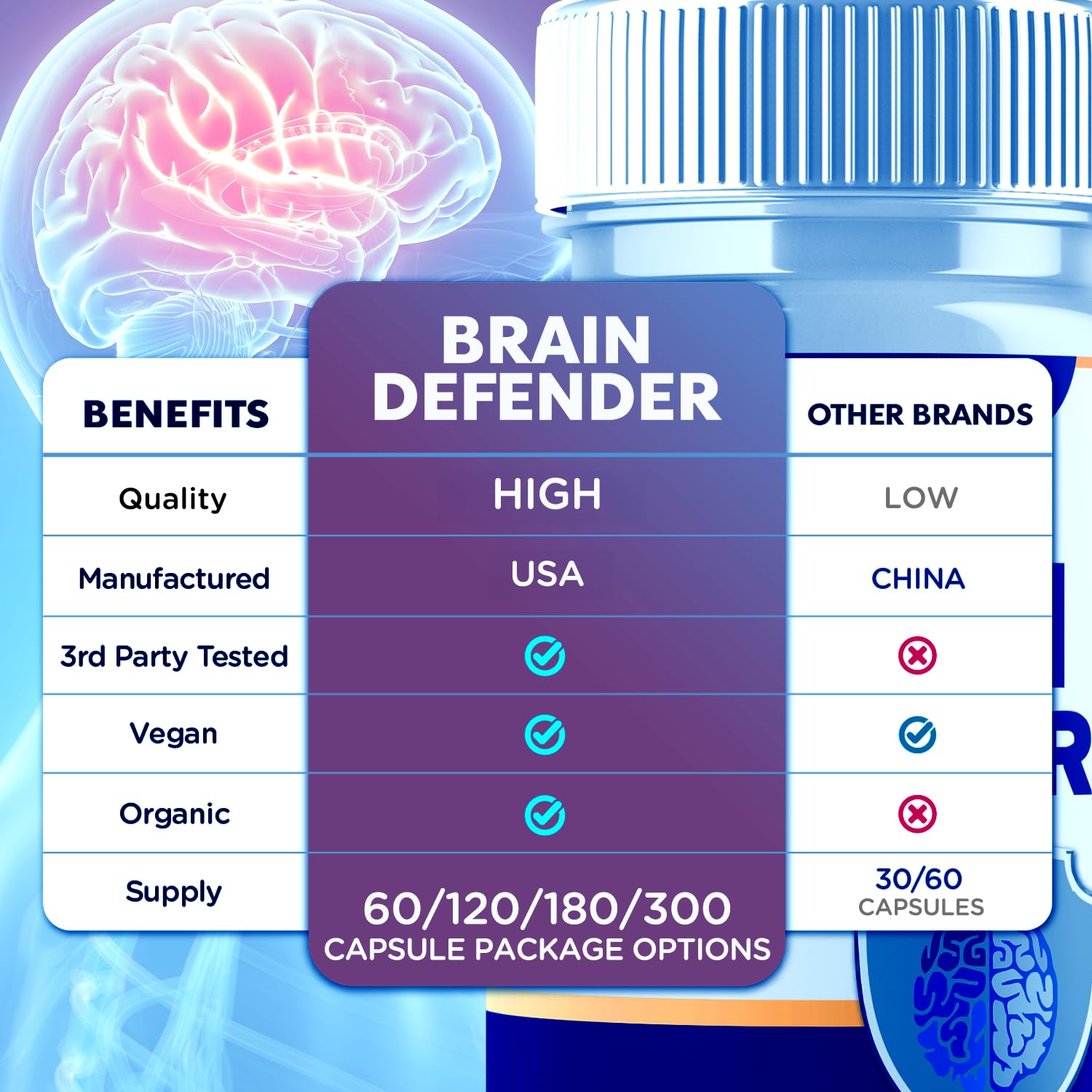 Syvor Brain Defender Capsules with dosage information