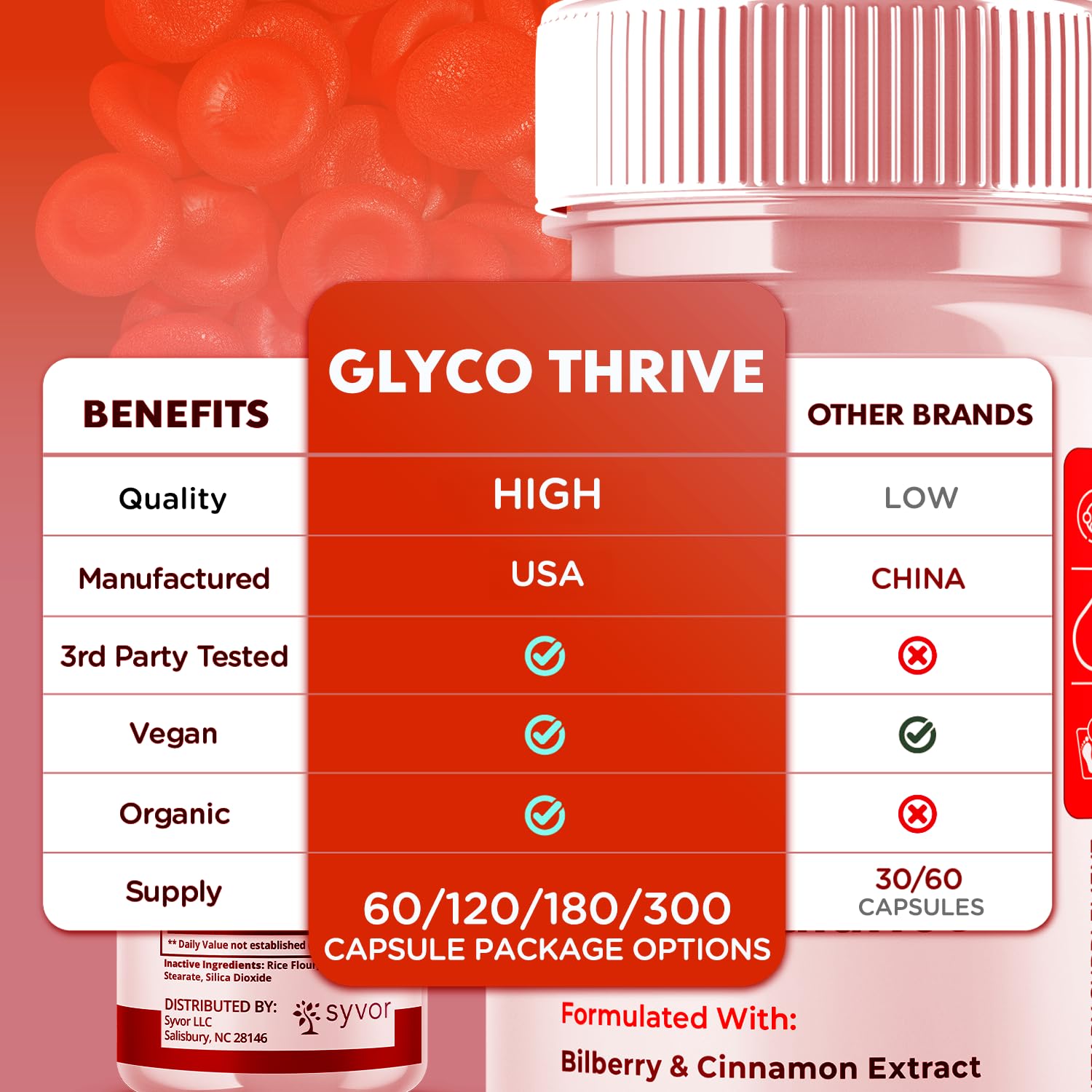 Syvor Glyco Thrive Capsules close-up of capsules