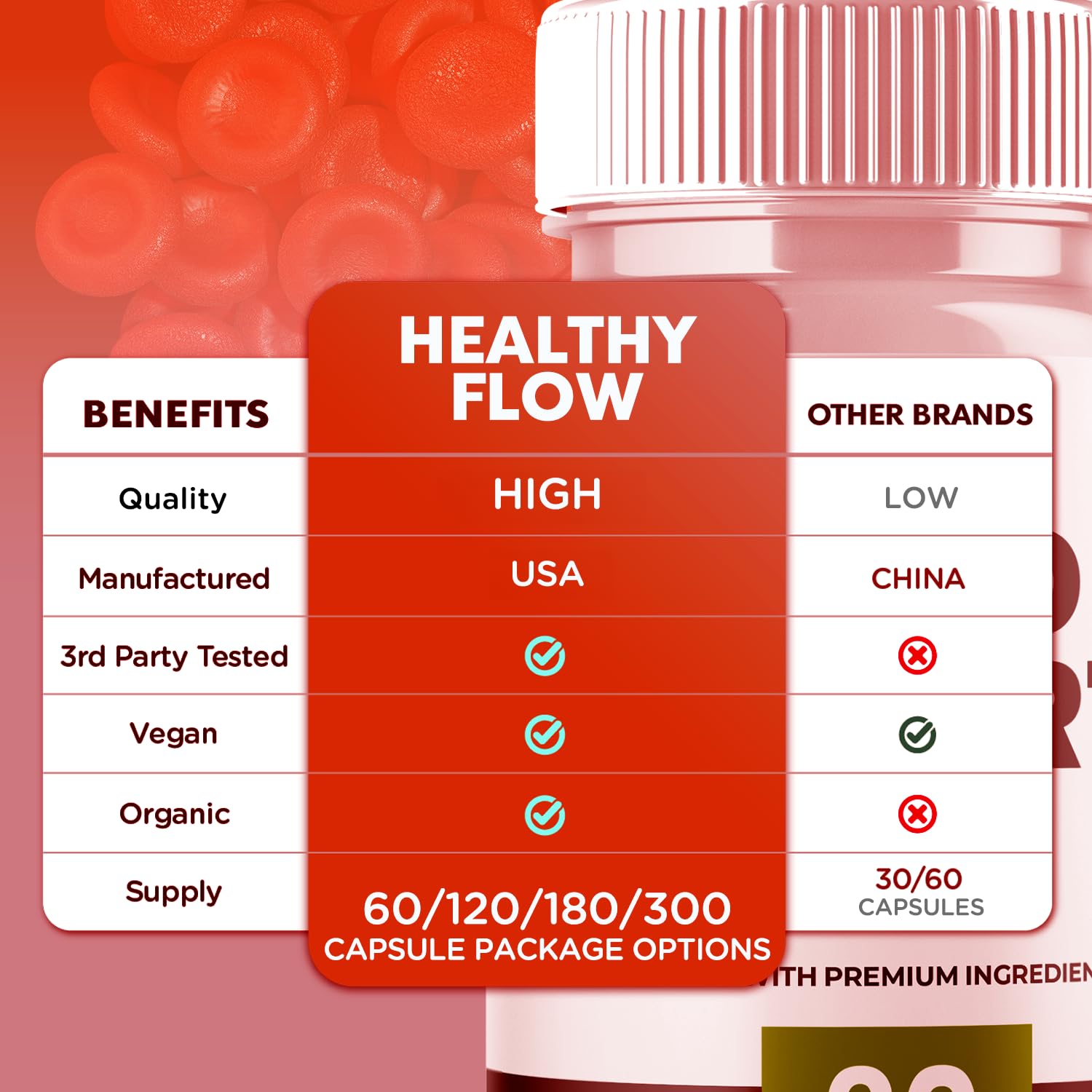 Syvor Healthy Flow Blood Capsules bottle cap close-up