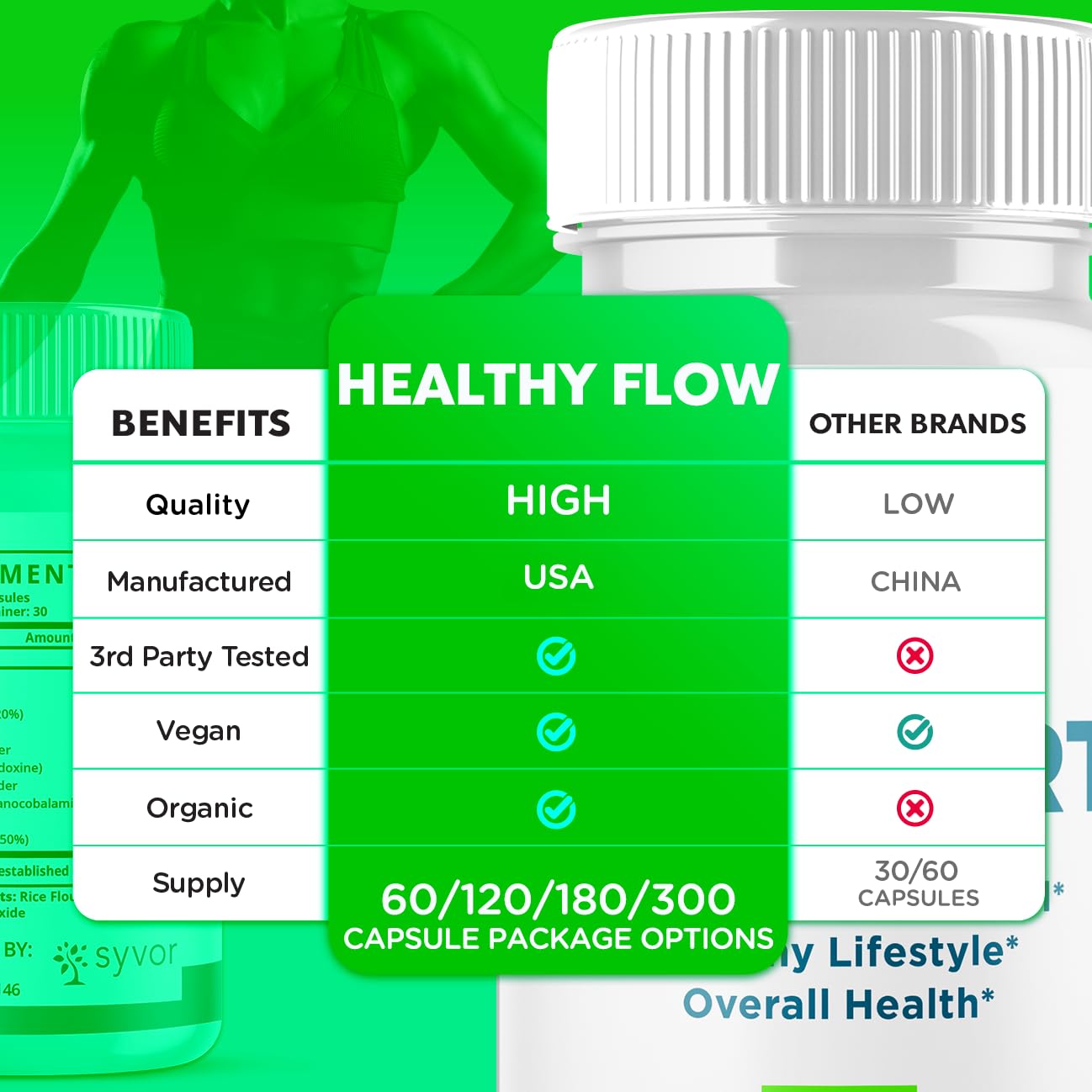 Syvor Healthy Flow Capsules with a measuring spoon