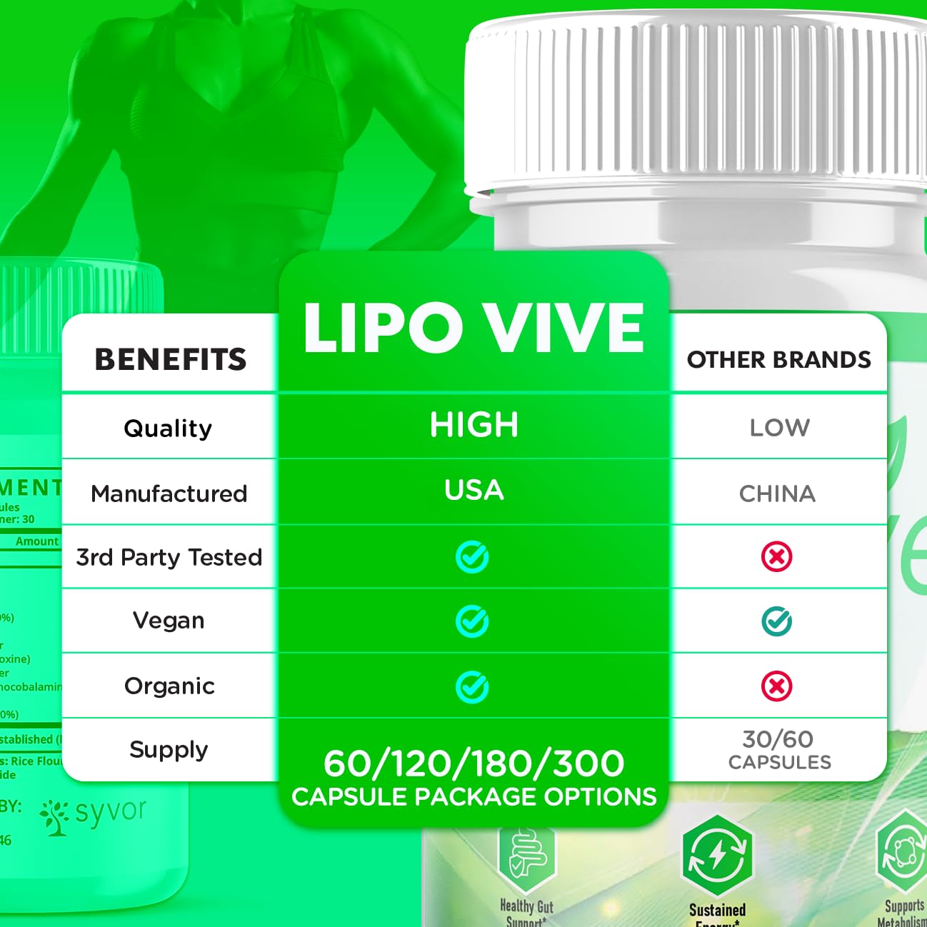 Syvor Lipovive capsule close-up