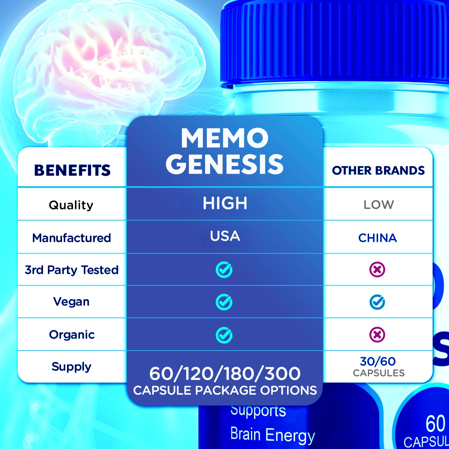 Syvor MemoGenesis Capsules back view with ingredient list
